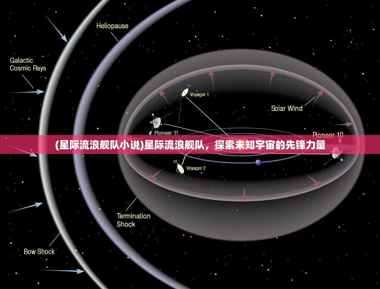 (星际流浪舰队小说)星际流浪舰队，探索未知宇宙的先锋力量