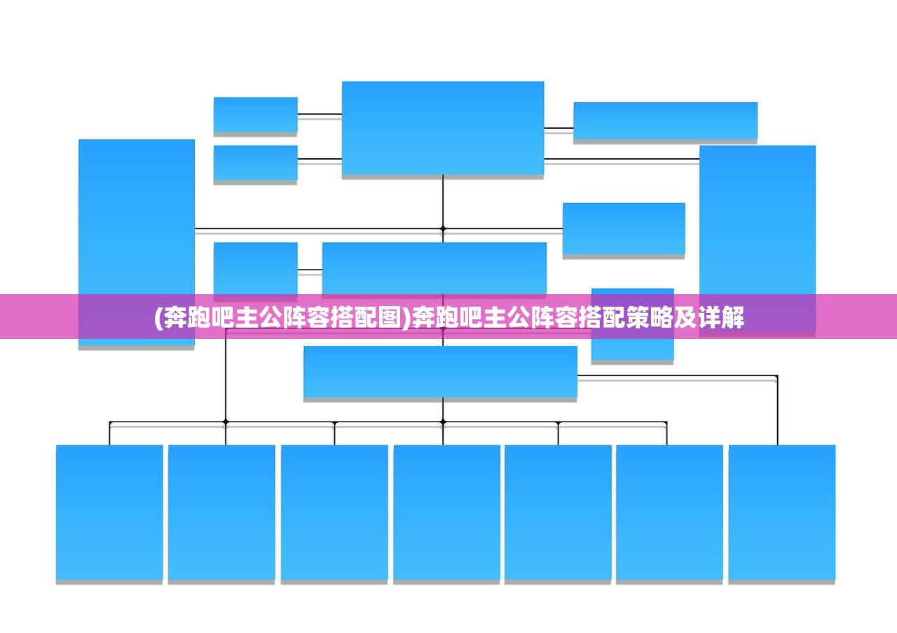 (奔跑吧主公阵容搭配图)奔跑吧主公阵容搭配策略及详解